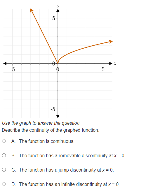  -5 5 -5 Use the graph to answer the question. Describe