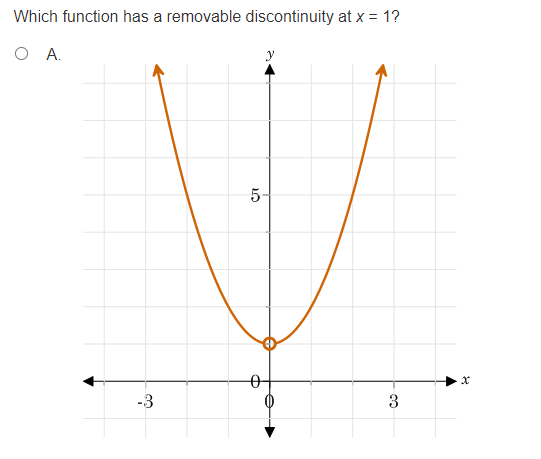 the continuity of the graphed function. O A. The function is continuous.