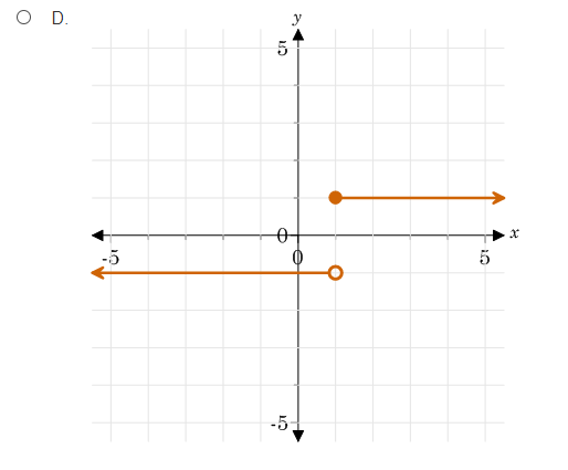 O D. The function has an infinite discontinuity at x = 0.\fO