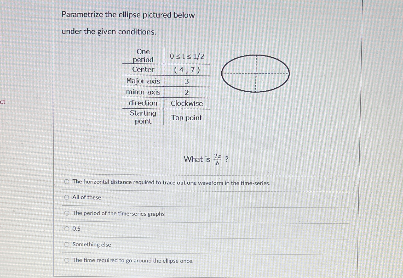  Parametrizatione pictured below under the given conditions. One period Osts 1/2
