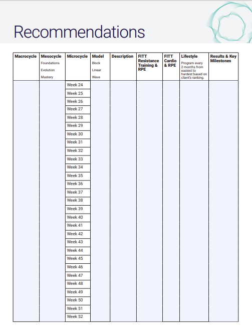 based on the case study Recommendations Student Instructions: Complete the Periodized Training