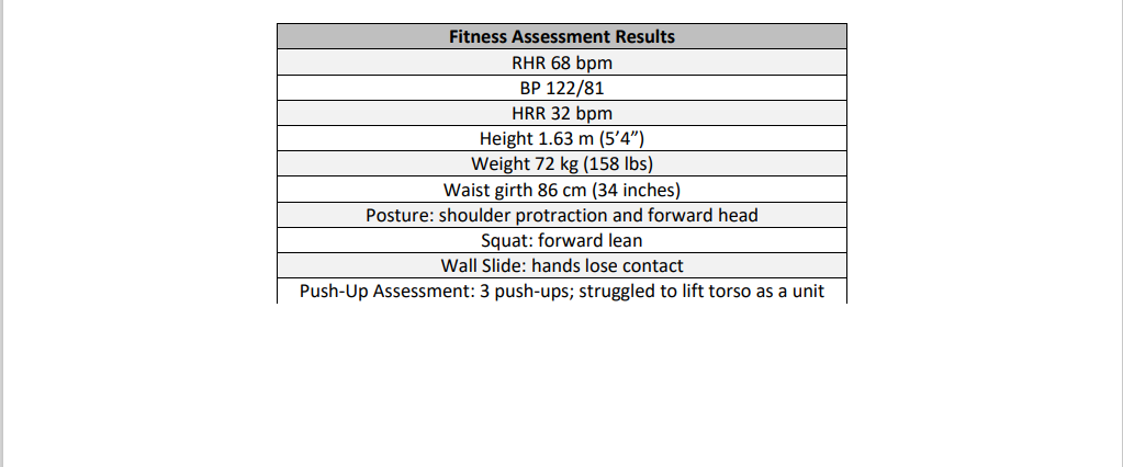 Microcycle Model Description FITT FITT Lifestyle Results & Key Resistance Cardio Milestones