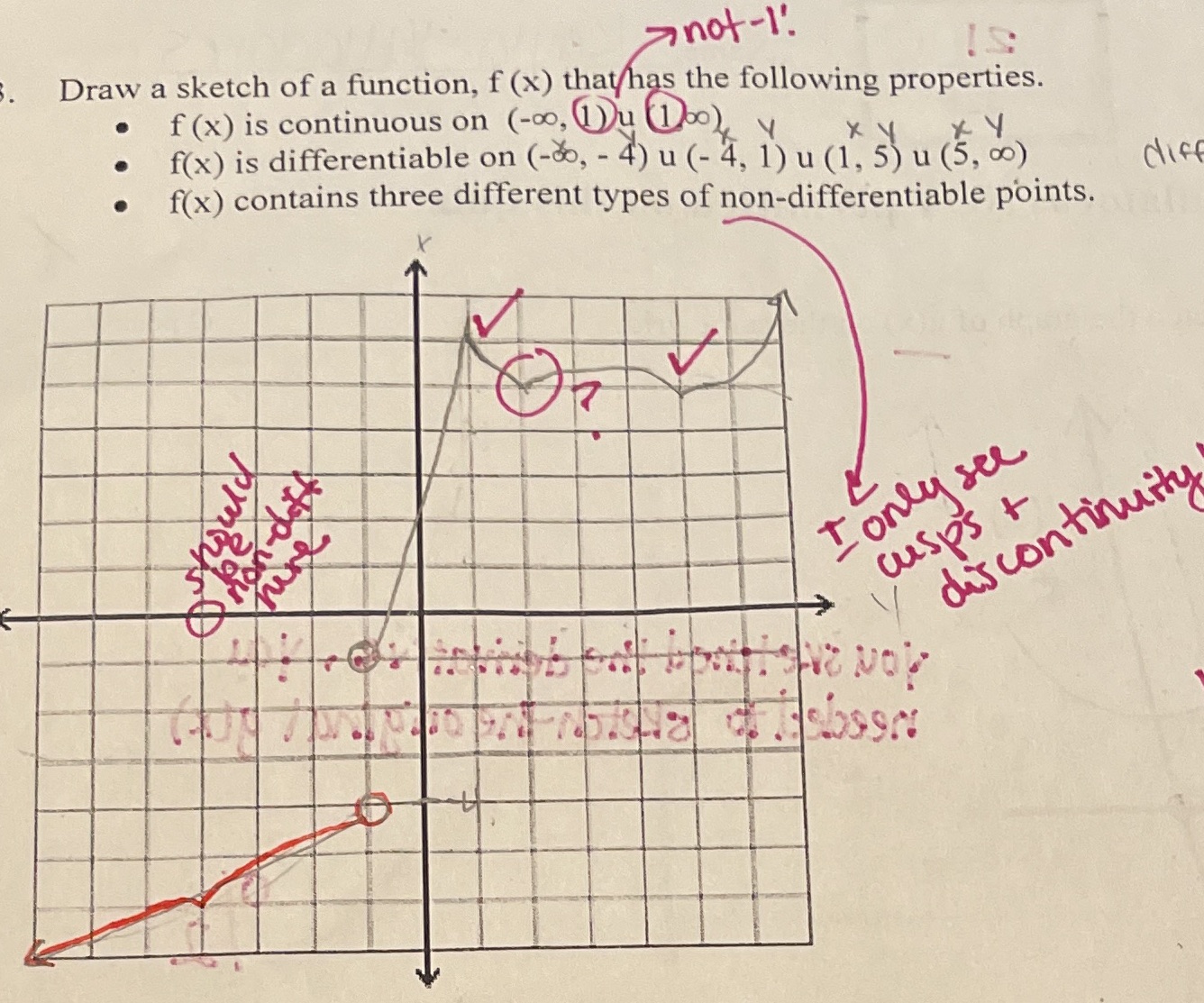 Could you explain and graph the given properties? snot- ! ! IS
