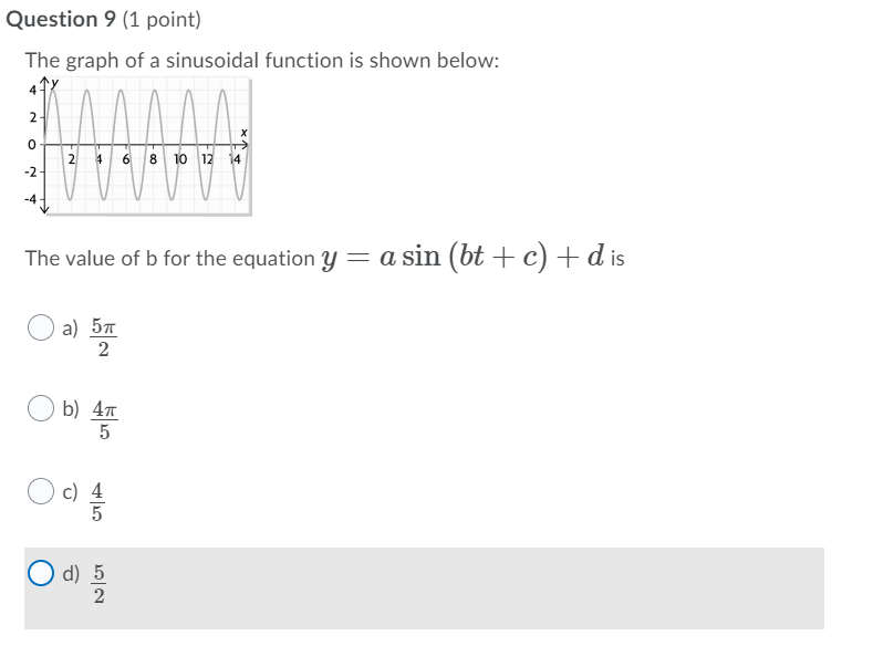 10 and a maximum at the point {18, 5). The equation of
