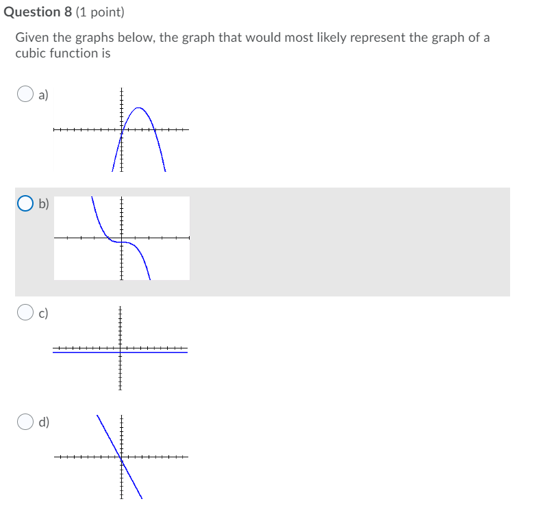 the midline of the graph is Question 9 (1 point) The graph