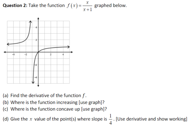 x (a) Find the derivative of the function f. (b) Where is