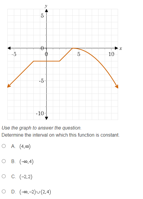 X -5 10 -5 -10 Use the graph to answer the