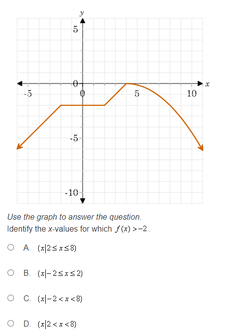 question. Determine the interval on which this function is constant. O A.