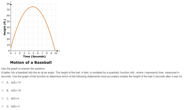 (2,4)5 -5 10 -5 -10- Use the graph to answer the question.
