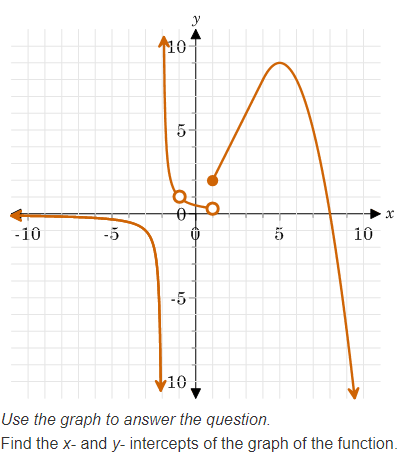the question. Find the interval(s) over which the function is decreasing. O