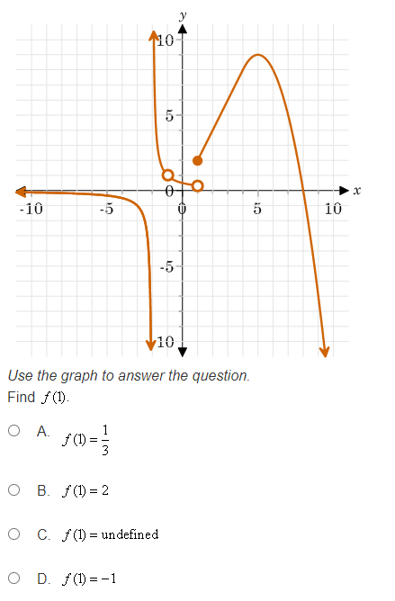 C. (-0,-2)(-2,-my(-1,1)(5,60) O D. (1,5 )5 -10 -5 10 -5 V10 Use
