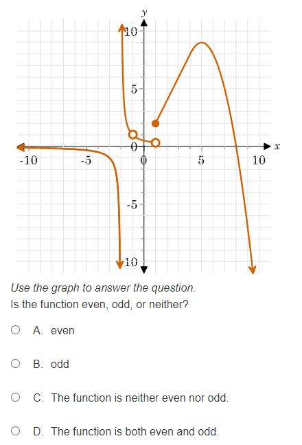 the graph to answer the question. Find the x- and y- intercepts