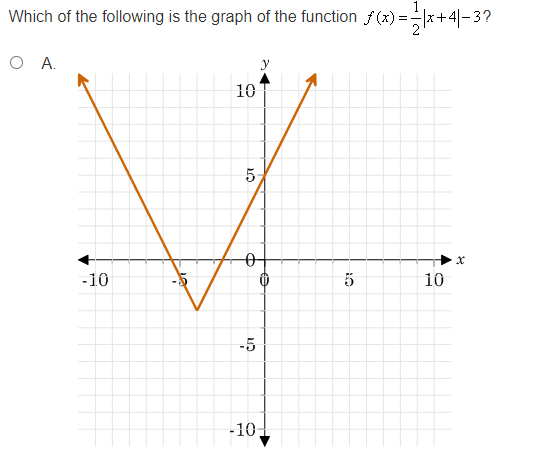 answer the question. Is the function even, odd, or neither? O A.