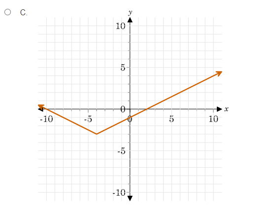 odd. O D. The function is both even and odd.5- -10 -5