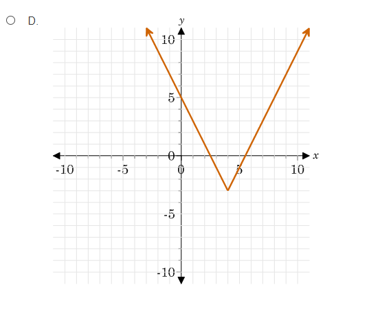 5 10 -5 V10 Use the graph to answer the question. Find