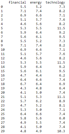Define the null and alternative hypothesis in mathematical terms and in words.Report