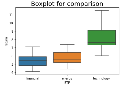 the level of significance.Include the test statistic and the P-value. See Step