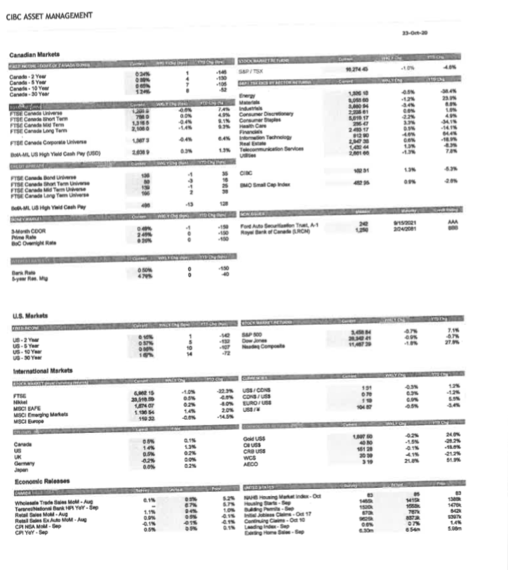 Roughly plot some simple yield curves for the fixed income bonds