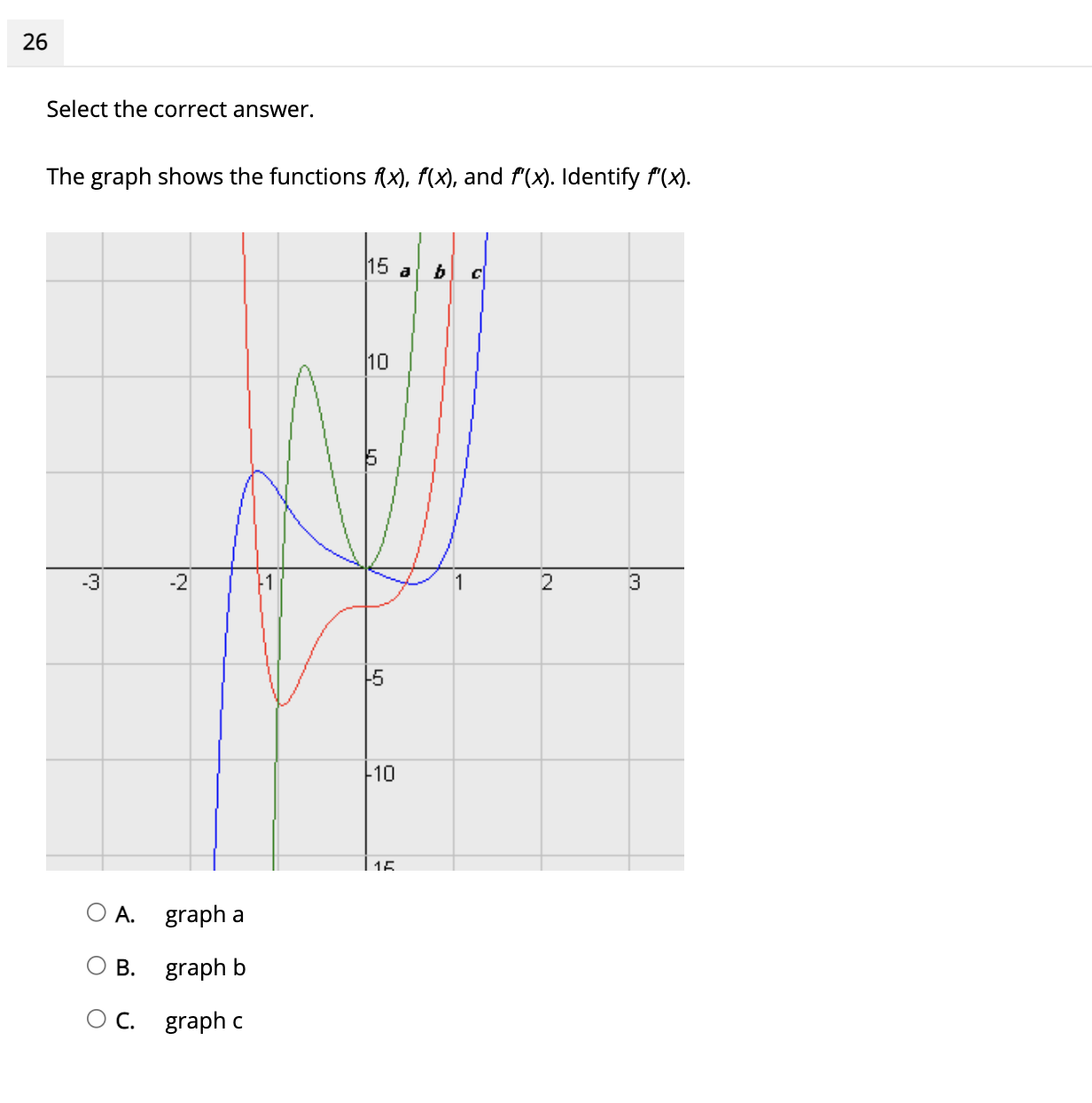 to y = x? O A. V= 00 | - O B.