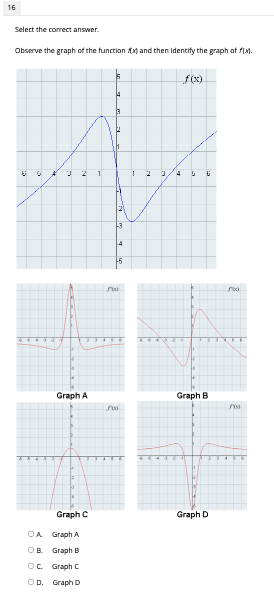 -1 O B. 1.25 O C. 2.5 OD. 512 Select the correct