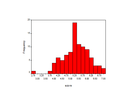 1.Answer the following questions based on the graph below. 20 15- 10.