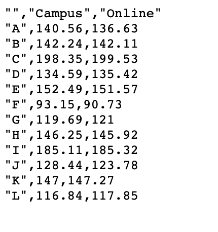 than not, his commuting time via his drive is less than Billy's.