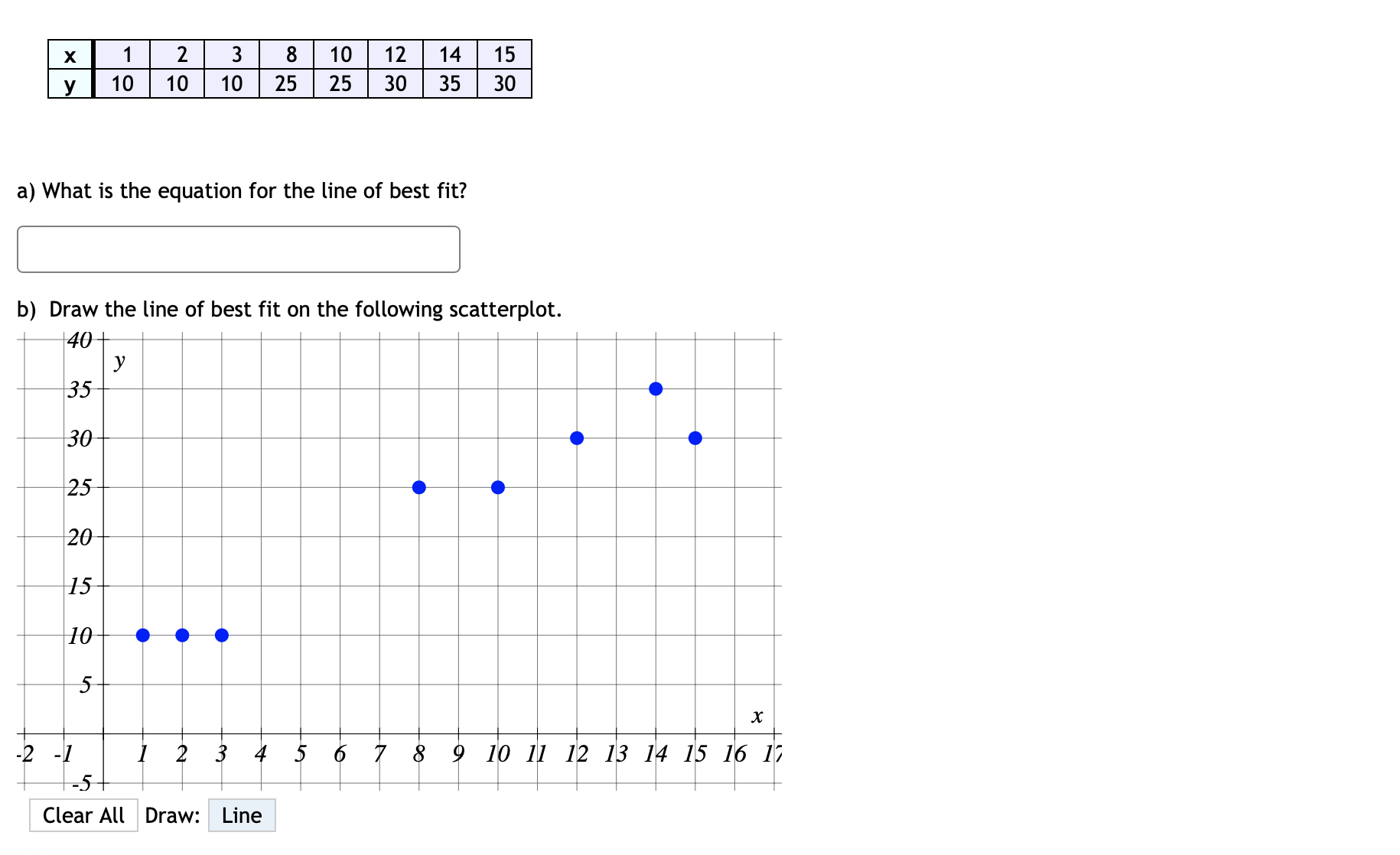 please see below x 1 2 y 10 10 3 8 10