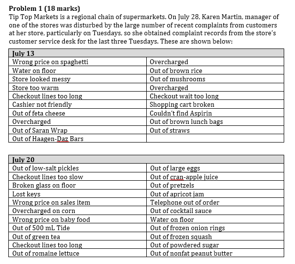  Problem 1 (18 marks) Tip Top Markets is a regional chain