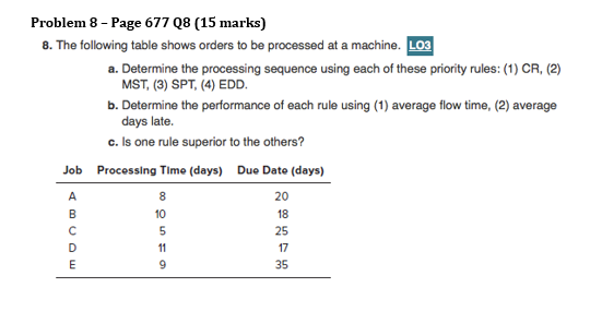 shown below: July 13 Wrong price on spaghetti Overcharged Water on floor