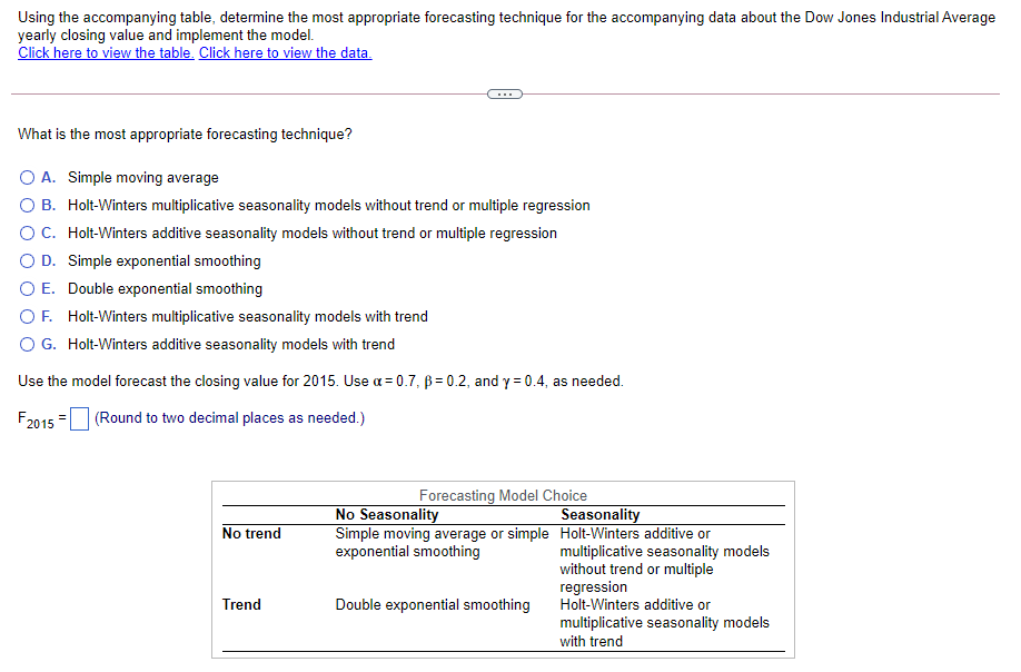  Using the accompanying table. determine the most appropriate forecasting technique for