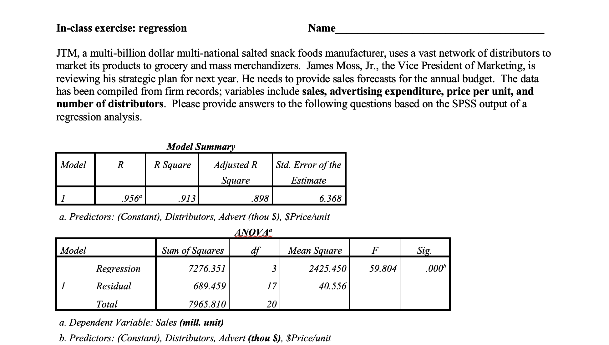 (Constant) -93.333 49.945 -1.869 079 Advert (thou $) 2.468 627 455 3.935