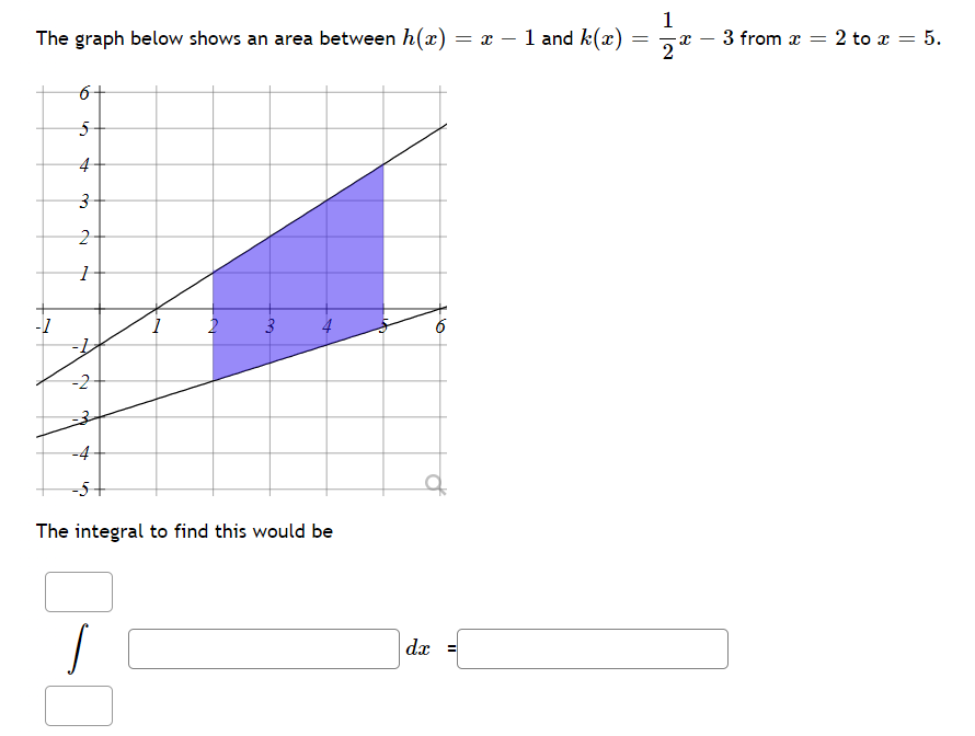  1 The graph below shows an area between h($) = a: