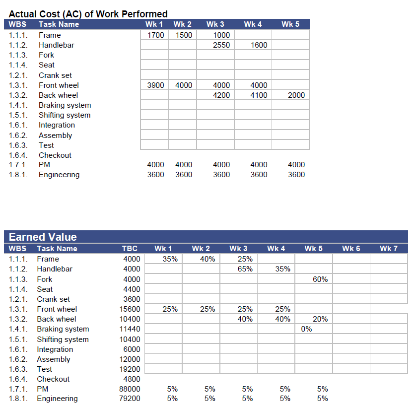 First: Using the data set provided (through period 5), create the following