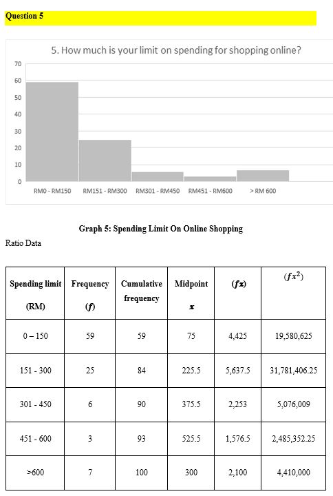 Question 5 5. How much is your limit on spending for shopping