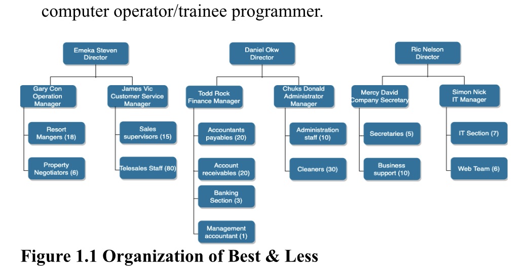 Unit name: IS project management Best & Less Case StudyBackgroundBest & Less