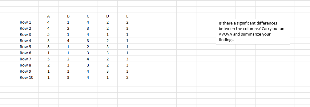 Use ANOVA to determine if there is a significant difference between the