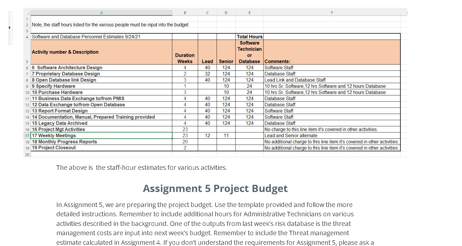 A 1 B 2 Note, the staff hours listed for the