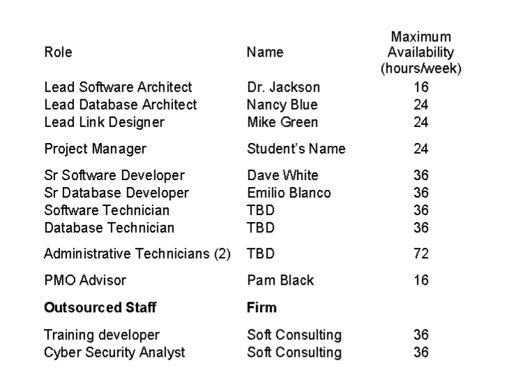 various people must be input into the budget 3 5 4 Software
