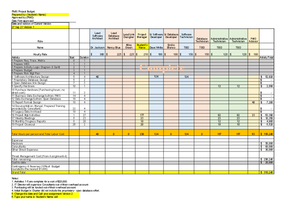 number & Description Durafion S Weeks Lead | Senior | Database |Comments: