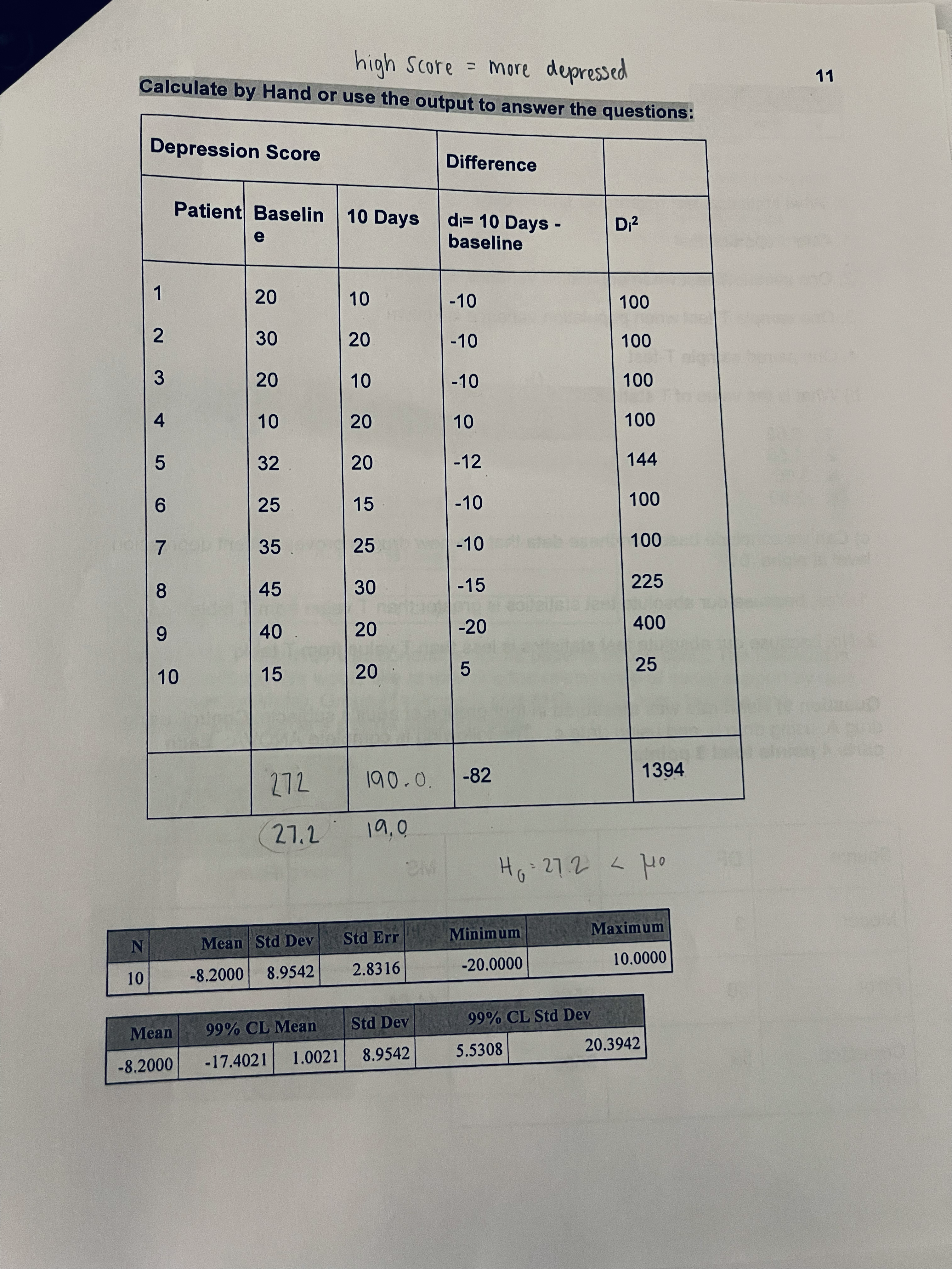 a new drug a study to reduce depression of adult in one