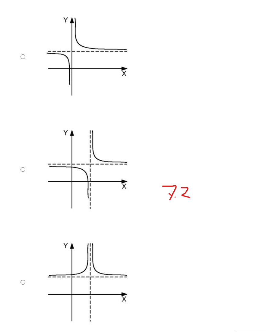 - x O e*ln x O 2 xeQuestion 6: (1 point) A