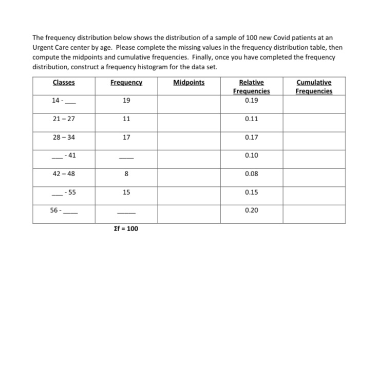  The frequency distribution below shows the distribution of a sample of
