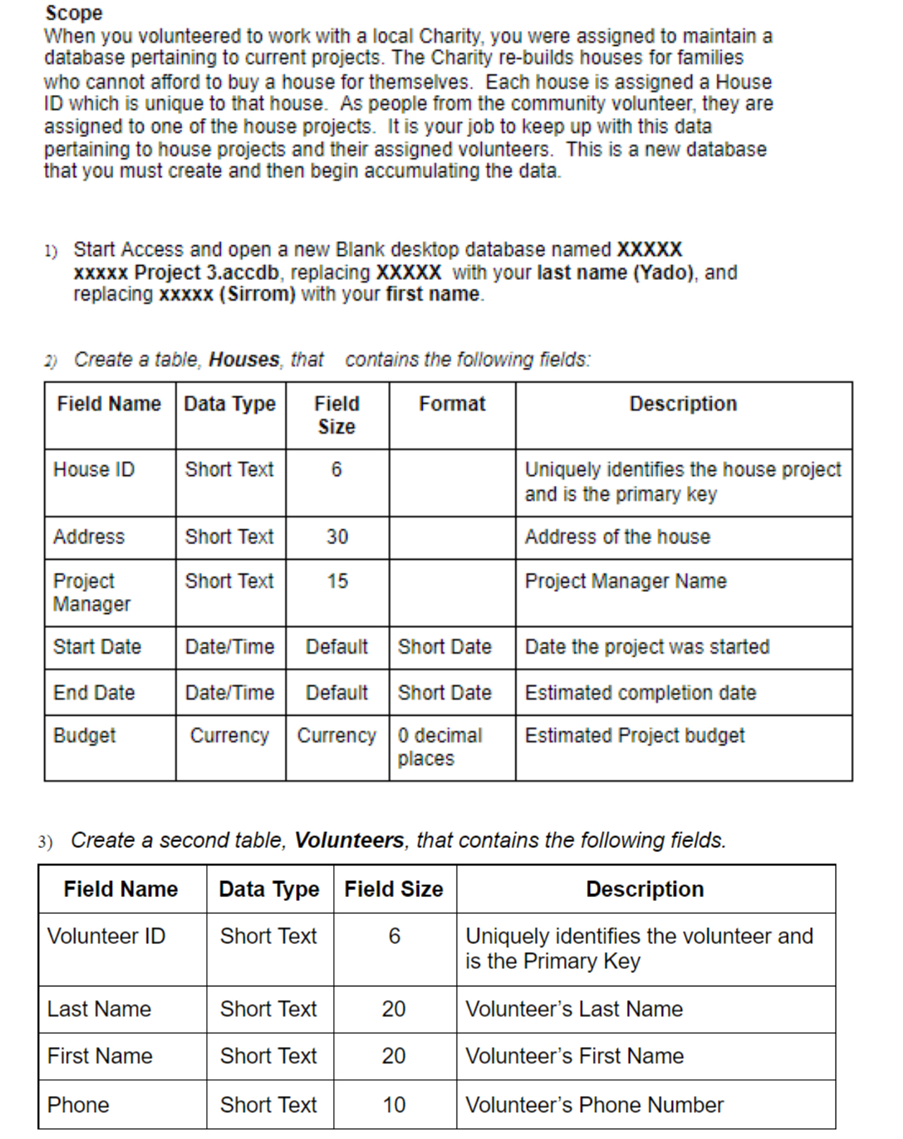 Here is an easy task. Please make a checklist of all the