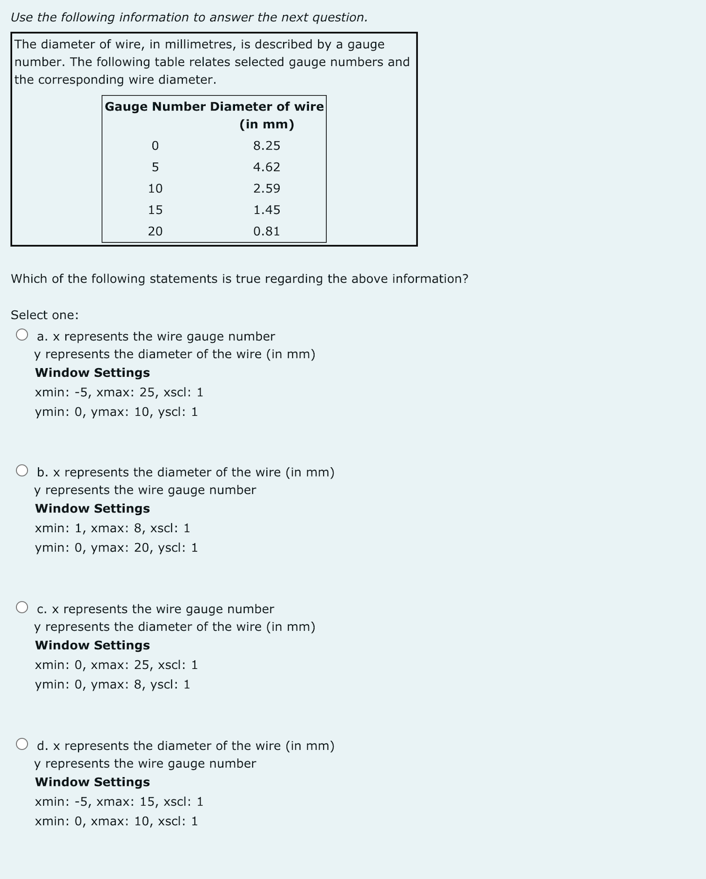 B Graph C Graph D The value of a house, v, grows