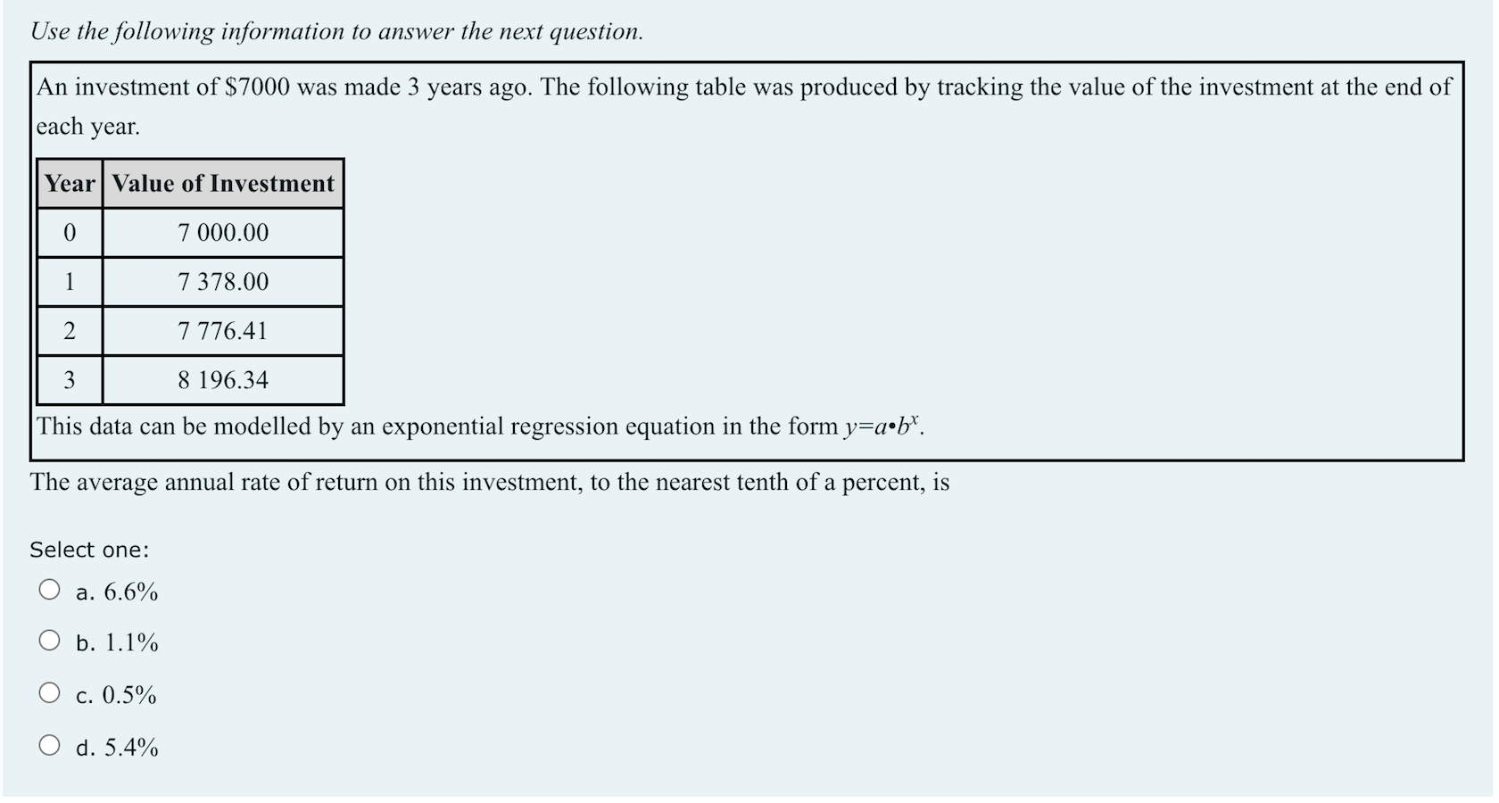 exponentially over time, t. Which of the graphs above represents the pattern