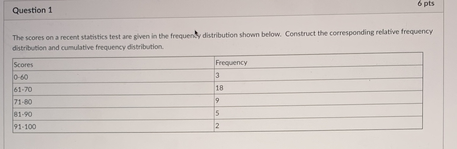 Please show work. Question 1 6 pts The scores on a recent