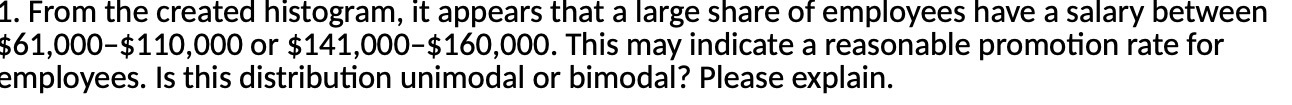 1. From the created histogram, it appears that a large share