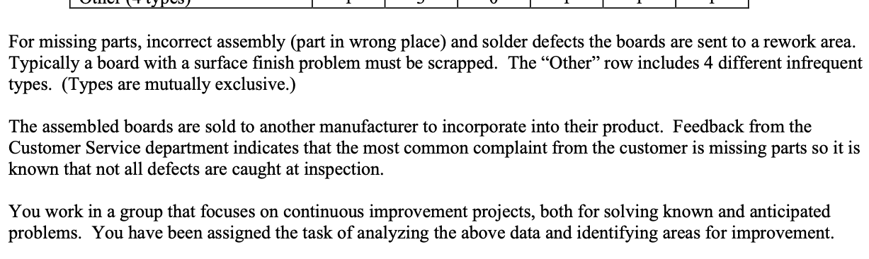 chart is a bar chart that depicts the frequency or cost (money,