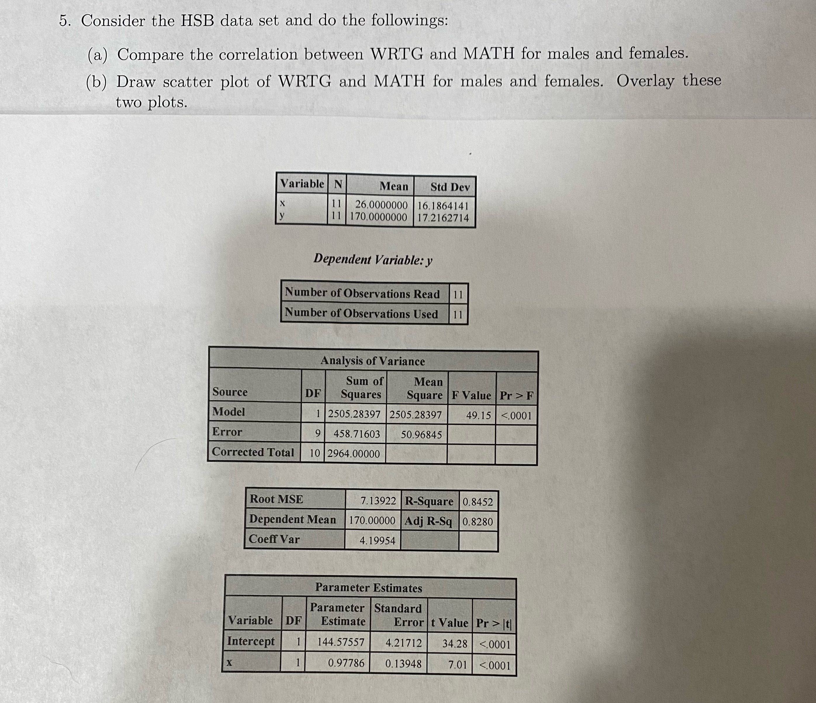  5. Consider the HSB data set and do the followings: (a)