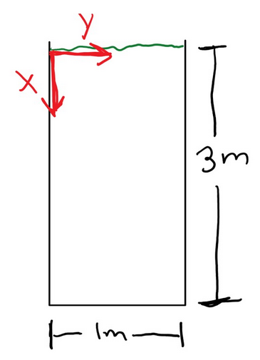 width of 1m (pictured to the right) is filled with gasoline. Calculate
